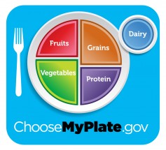 ChooseMyPlate.gov provides practical information to individuals, health professionals, nutrition educators, and the food industry to help consumers build healthier diets with resources and tools for dietary assessment, nutrition education, and other user-