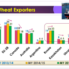 grain_market_outlook_-_world_wheat_exporters.png