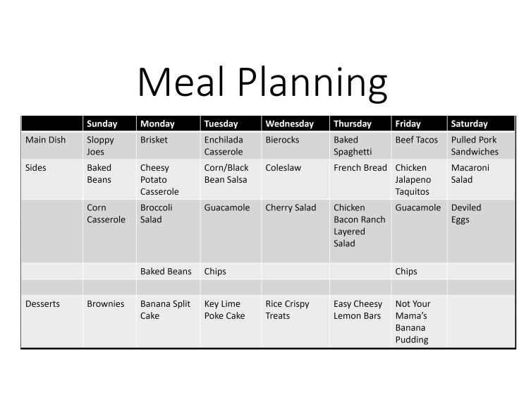 Image: Meal planning guide.