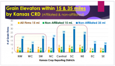 Grain Elevators within 15 &amp; 35 Miles, Dan O’Brien, 2015 Risk &amp; Profit Conference, 2015