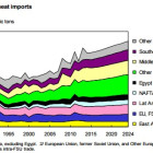 global_wheat_imports_-_usda_ers.jpg