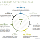 seven_elements_of_trust-building_transparency.png
