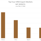 top_4_hrw_markets.png