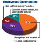 usda_nifa_-_employment_opportunities_-_2015-2020.jpg